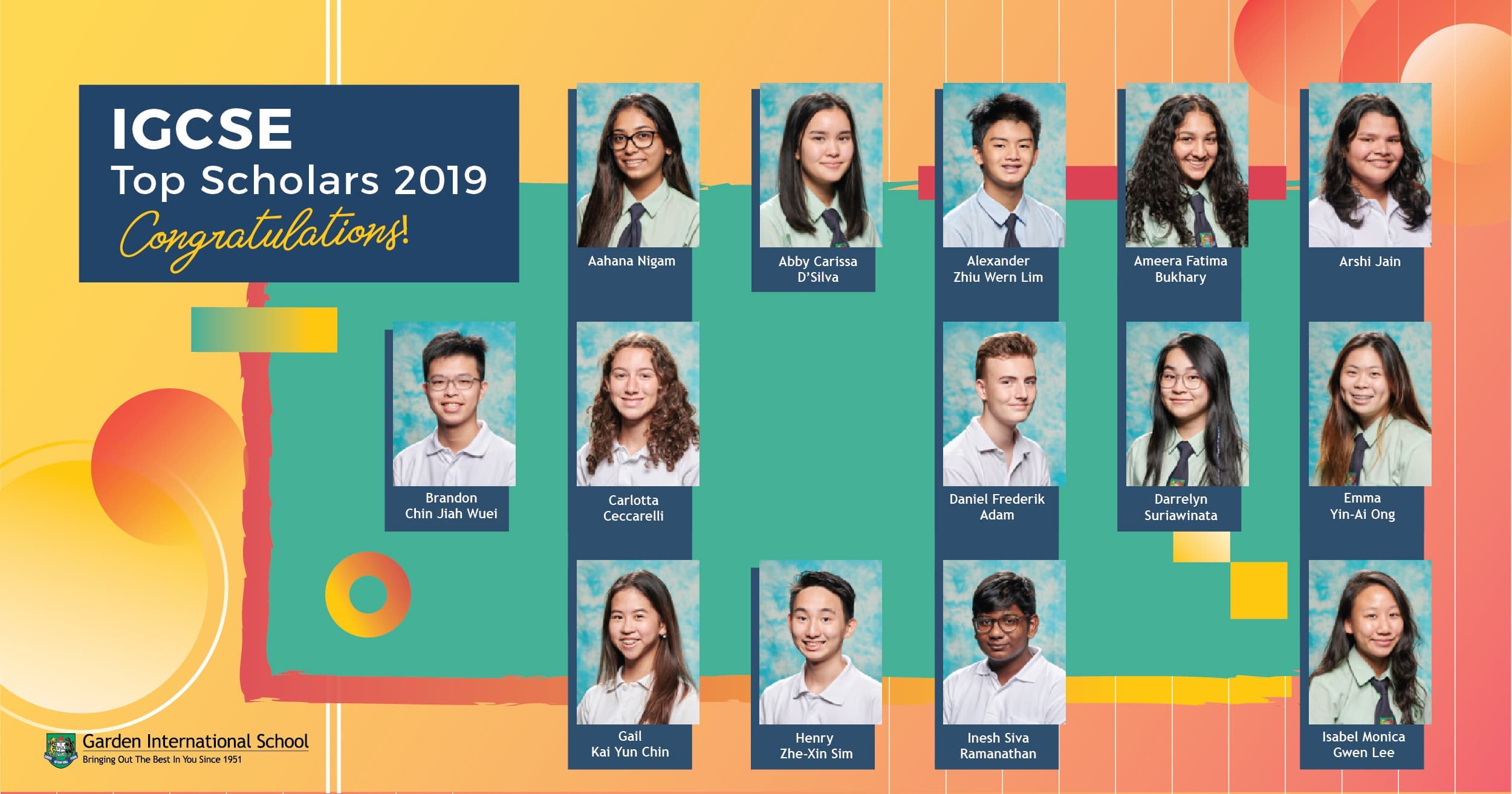 GIS thop scholars 2019 IBSCE